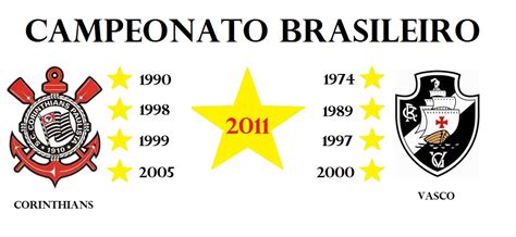 O confronto em questão aconteceu na neo química arena, palco na qual. Corinthians x Vasco: Clubes 5 estrelas | Crônicas do ...