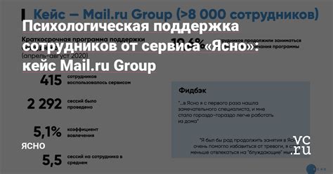 Психологическая поддержка сотрудников от сервиса «Ясно»: кейс Mail.ru Group