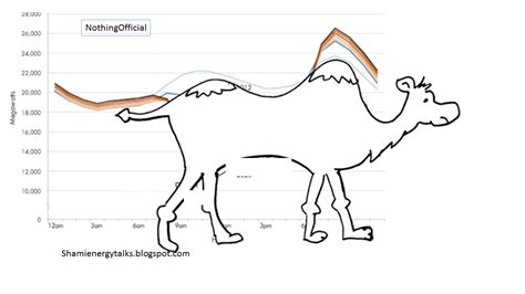 What does it mean when someone uses theemoji? NothingOfficial: "Story of A Camel & A Duck": A challenge ...