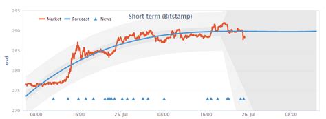 Why we are bullish on bitcoin up only. Weekly Bitcoin Price Analysis and Prediction #2