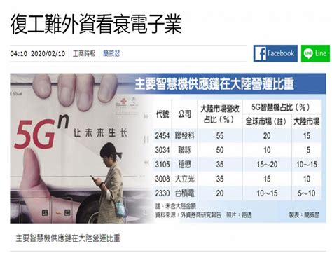 目前正在熱播中的韓劇 《羅曼史是別冊附錄》男主角李鍾碩確定將在下個月 3 月 8 日正式入伍服兵役了! 復工難外資看衰電子業 | 時空計量學