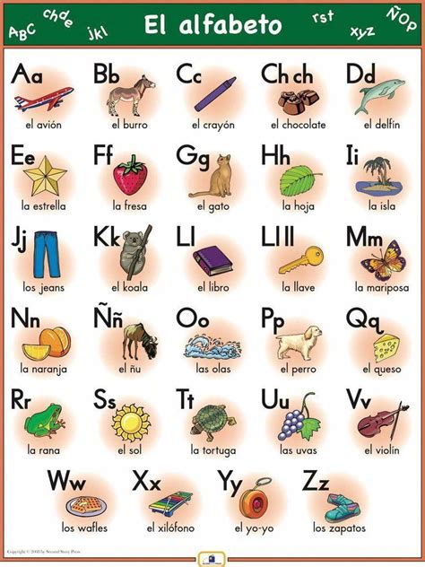 In spanish, the letter 'y' can make 5 distinct sounds that are not related to diphthongs or combined vowel clusters. Spanish Alphabet Poster #spanishlessonactivities | Spanish ...
