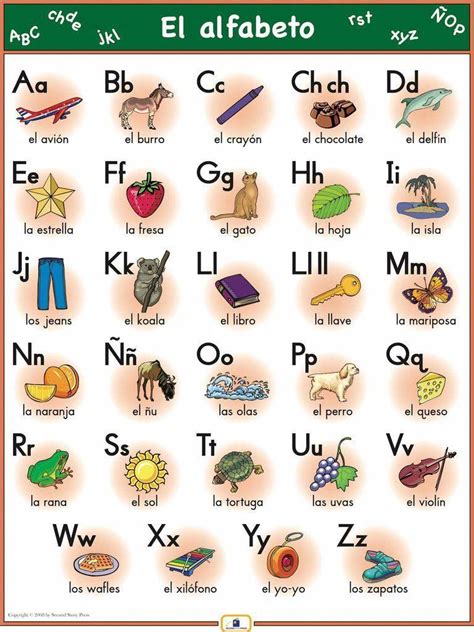 Pronouncing the spanish alphabet ; Spanish Alphabet Poster #spanishlessonactivities | Spanish ...