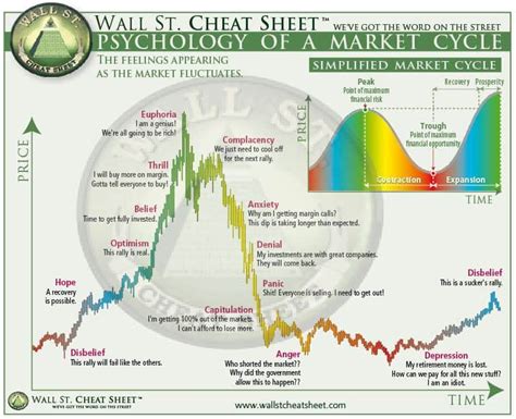 The trading is automated and instructions are programmed based on variables such as time, price, and volume. Crypto Market Cycles: 10 stages of a market cycle ...