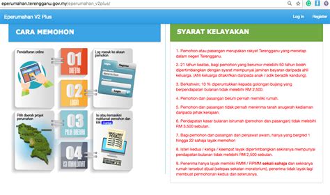 Projek itu dijangka siap sepenuhnya pada pertengahan 2021. Permohonan Rumah Mampu Milik Negeri Terengganu Telah Dibuka.