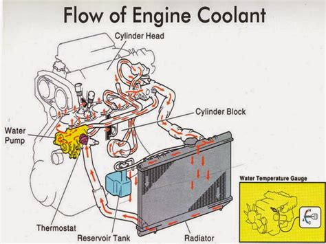 Bilang bgs krn mesin injeksi modern jg mikirin horsepower jg.tp klo utk ngebut bgsan mana y gan menurut ente. Animasi Bergerak Mesin 4 Tak Terlengkap Dan Terupdate ...