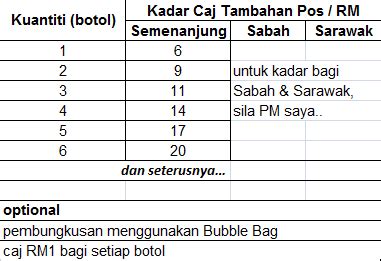 Trackingmore is a third party package tracker which supports shipment tracking of worldwide 500+ express and postal couriers. Welcome to da "World of Parfume": Kadar Harga & Kos Pengeposan