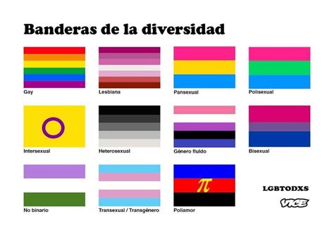 Para activar la bandera en las reacciones hay que ir a la página lgbtq@facebook y darle a me gusta. Pin en Minorities Program