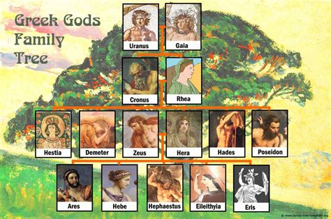 Who are the primordial gods in greek mythology? Zeus Family Tree Charts of Greek Gods