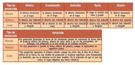 Es un beneficio de mercado puntos. Libro De Geografia 5 Grado 2019 Contestado Pagina 25 ...