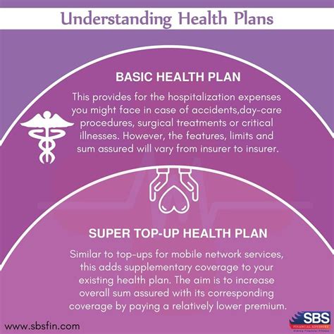 Get helpful information on our compensation, retirement, health and work/life benefits. Tax Benefits of Health Insurance Under Section 80D - SBS FIN | Financial fitness, How to plan ...