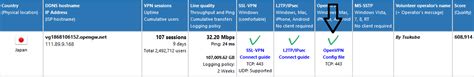 Setelah openvpn dimulai, jalankan koneksi dengan masuk ke applet nampan sistem dan klik kanan pada ikon applet openvpn. Cara Membuat Config OpenVPN Sendiri di Android + Full ...