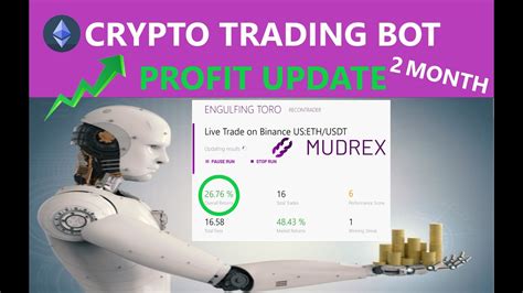 The bot will sell at 6% profit or 3% stop loss Profit Update MUDREX Automated Bullish Engulfing Pattern ...