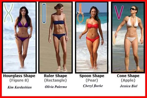 Perfect Female Body - What is the Ideal Body Measurements?