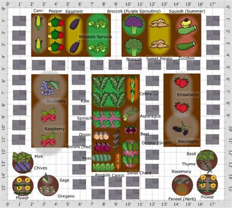There are several vegetable garden layouts, which are suitable for different types of garden spaces. Vegetable Garden Planner for PC and Mac Desktop Computer ...