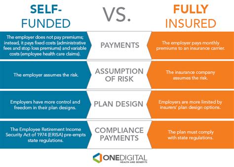 An individual health insurance plan provides financial protection against health expenses incurred by an insured individual. Health Plan Differences: Understanding Self-Insured vs ...