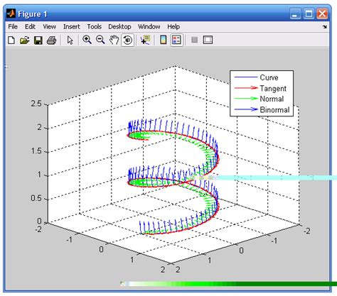 How is the stiffness method used in frame analysis? Frenet - File Exchange - MATLAB Central