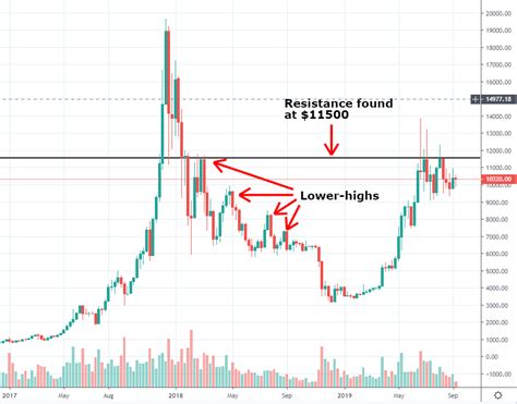 I also explain why it is nothing to be. Why Are Cryptocurrencies Going Down? » CoinFunda
