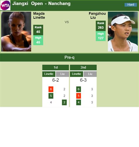 We did not find results for: TENNIS SCORES. Magda Linette bests Liu in the 2nd round in ...