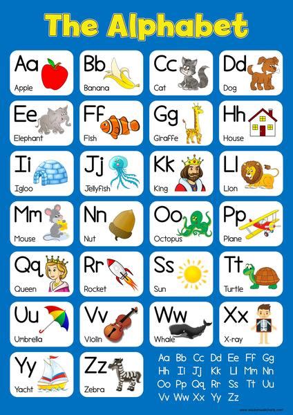 All grades 10th grade 11th grade 12th grade 1st grade 2nd grade 3rd grade 4th grade 5th grade 6th grade. The Alphabet Wall Chart Blue - Wisdom Learning