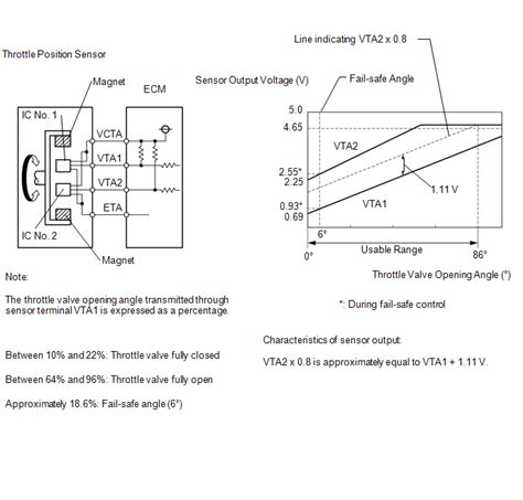 Датчик диапазона работы трансмиссии trans range sensor range/performance. Toyota Venza: Throttle / Pedal Position Sensor / Switch "A ...