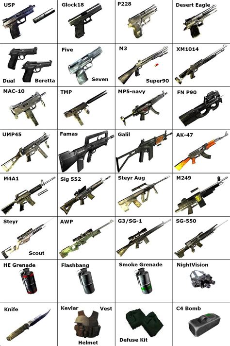 Free fire has a lot of guns to choose from, and each type of weapon has its own importance in the field. Pin on Firearms