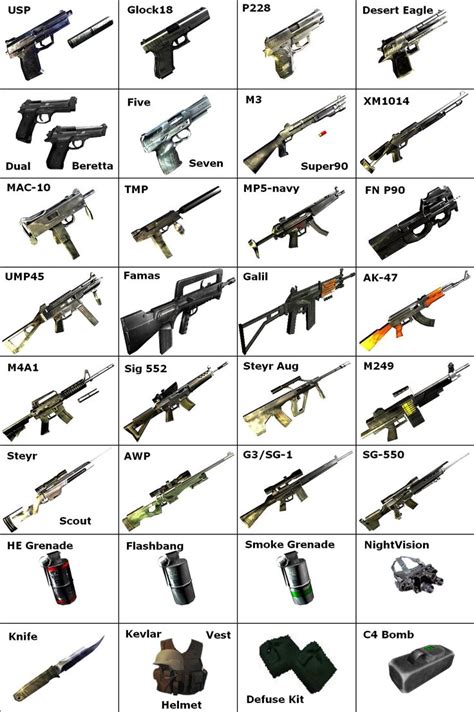 Awm x is normal sniper but awm y has advanced attachment named 'armor piercer'. Pin on Firearms