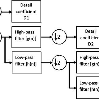 26.09.2012 · wavelets and filter banks by gilbert strang. (PDF) Defect identification in friction stir welding using ...