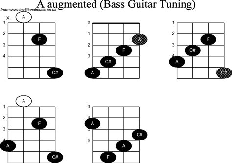 Check spelling or type a new query. 2000 Gambar Chord Gitar Bass Lengkap Terbaik - Gambar ID