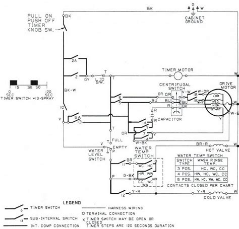 Service manuals, schematics, eproms for electrical technicians. Admiral Dryer Wiring Diagram | Free Wiring Diagram