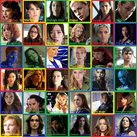 So which superhero are you most like? Sorting Hat For Other Fandoms — Marvel Women: All House ...