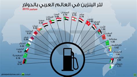 اسعار البنزين في المملكة العربية السعودية 0.56 دولار. إنفوجرافيك: لتر البنزين في العالم العربي بالدولار خلال ...