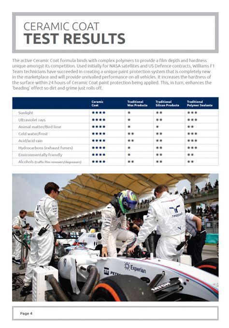 Unlike many paint protection products out there, the ceramic coat does not require enhancers to maintain its glossy shine or lifetime guarantee. Williams - Car Care & Detailing Supplies , Ceramic Coating, Car Shampoo, Car Wash, Polish, Wax ...