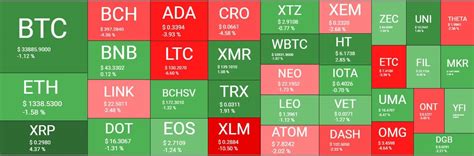 Low cap crypto hidden gems!!!! Bitcoin Plunged $4000 To Pre-Elon Musk Pump Levels ...