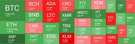 Explore list of most profitable crypto airdrops for may 2021. Bitcoin Plunged $4000 To Pre-Elon Musk Pump Levels ...