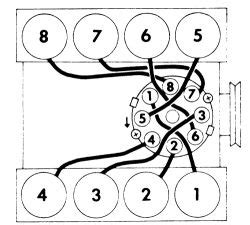 1979, 1980, 1981, 1982, 1983, 1984, 1985, 1986. spark plug wiring diagram