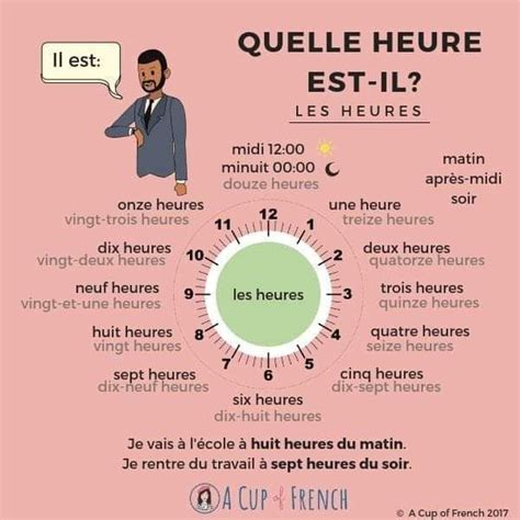 Pin by Daniela Berenice on French | Basic french words, French ...