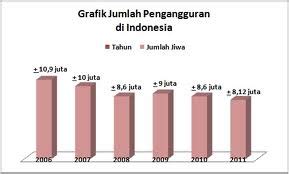 Maybe you would like to learn more about one of these? Hidup adalah perjuangan: angkatan kerja dan pengangguran