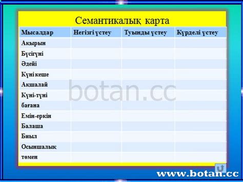 Семантикалық карта үстеу