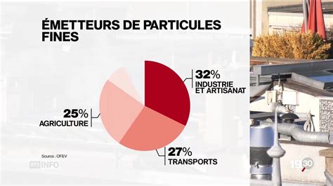 Le nuage de particules désertiques qui traverse l'île depuis hier a entraîné le déclenchement du seuil d'informations et de recommandations pour la protection de la santé. La pollution aux particules fines est plus critique en ...