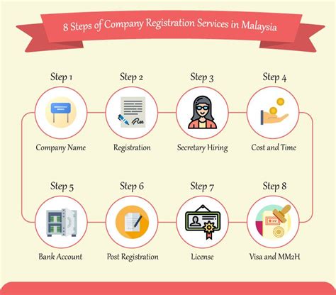 A company secretary in malaysia should be thorough with all the security laws and regulations which govern the company. Pin by dipa barua on Stuff to Buy | Company secretary ...