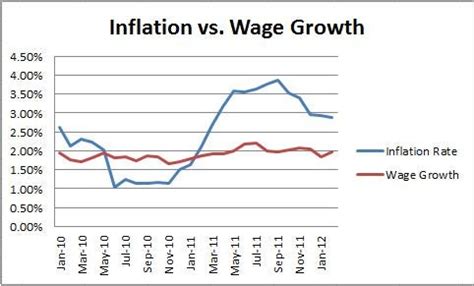 It's important to compare real dollar values. The Great Retail Fail | The Motley Fool