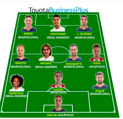 Jun 03, 2021 · more tots pound for pound powerhouses; FIFA 16: Ultimate Team #HO | Página 412 | Mediavida