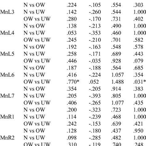 We did not find results for: Mesiodistal tooth dimension (in mm) of maxilla and ...