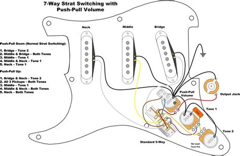 I notice the wiring is a little different from some strats as here the wires from the switch goes to the center terminals on the two tone pots and other diagrams show one of the. Fender Squier Stratocaster Wiring Diagram For Coil ...