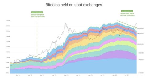 The optimistic model of predicting the btc price after the 2020 halving has made analyst planb become one of the most cited figures in the industry. Analyst: Bitcoin Price at $300K by 2021 End is Not Out of ...