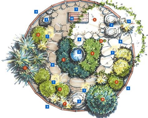 Our interactive vegetable garden planner provides help with garden design, plant selection and placement, planting times, frost dates, crop rotations, succession sowings, cover crops, record keeping and more. Florida Meditation Garden Plan | Meditation garden, Garden ...