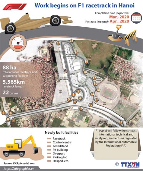 How well do you know your formula one circuits? Work begins on F1 race track in Hanoi | Society | Vietnam+ ...