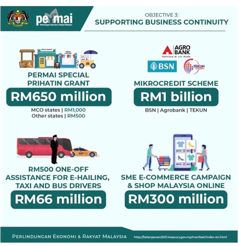 Portal malaysia akan kongsikan kepada anda info mengenai bantuan kerajaan ini. Prihatin Special Grant 2.0 Payout for Micro SMEs That Made ...