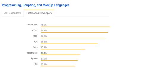 I've heard of people using hackintoshes (hacked macs on. Top 10 Programming Languages for High Paying Jobs in 2019